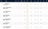 Italy T10 Super Series 2021 highest wicket-takers